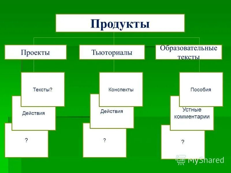 Критерии оценивания устного ответа по русскому языку. Устные комментарии. Устные комментарии. Как учитель должен обращаться к ученику. Важность устного счета.