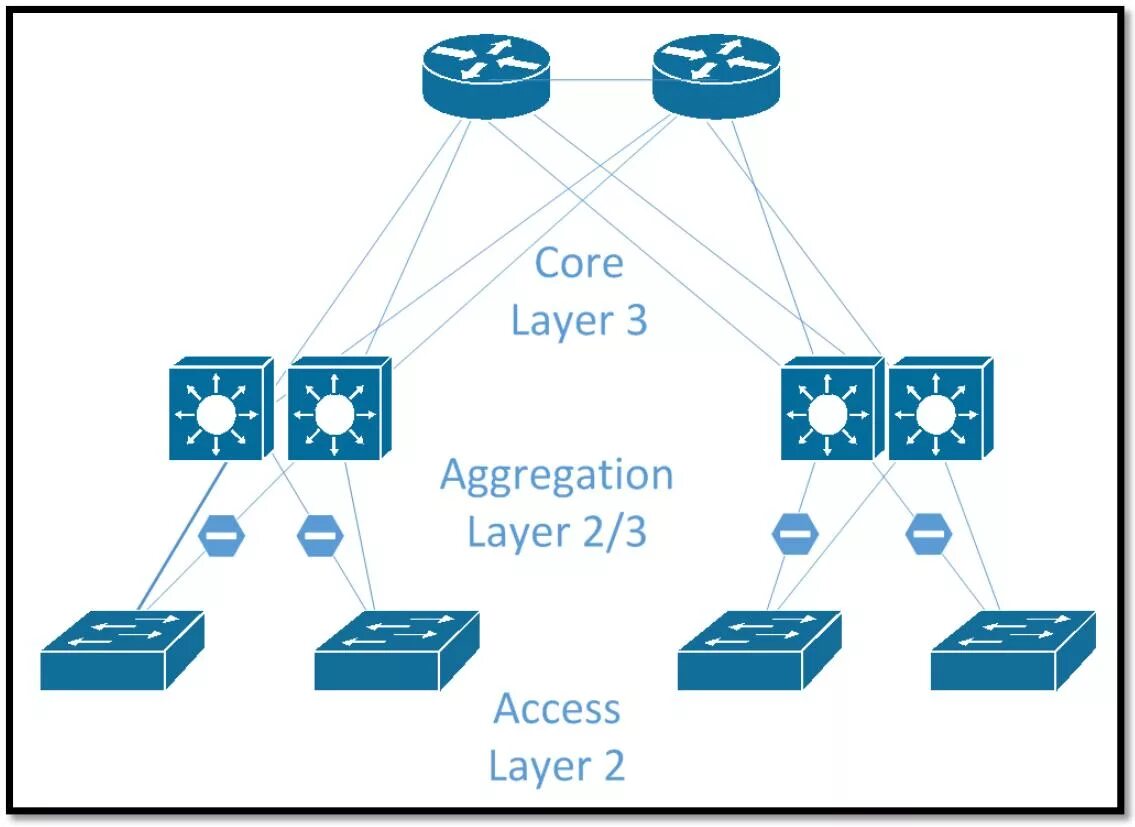 сетевая среда. начертите схему сетевое окружение softswitch. возможности сетевой среды. граф состояний процесса в многозадачной среде. характеристики компьютерной сети.