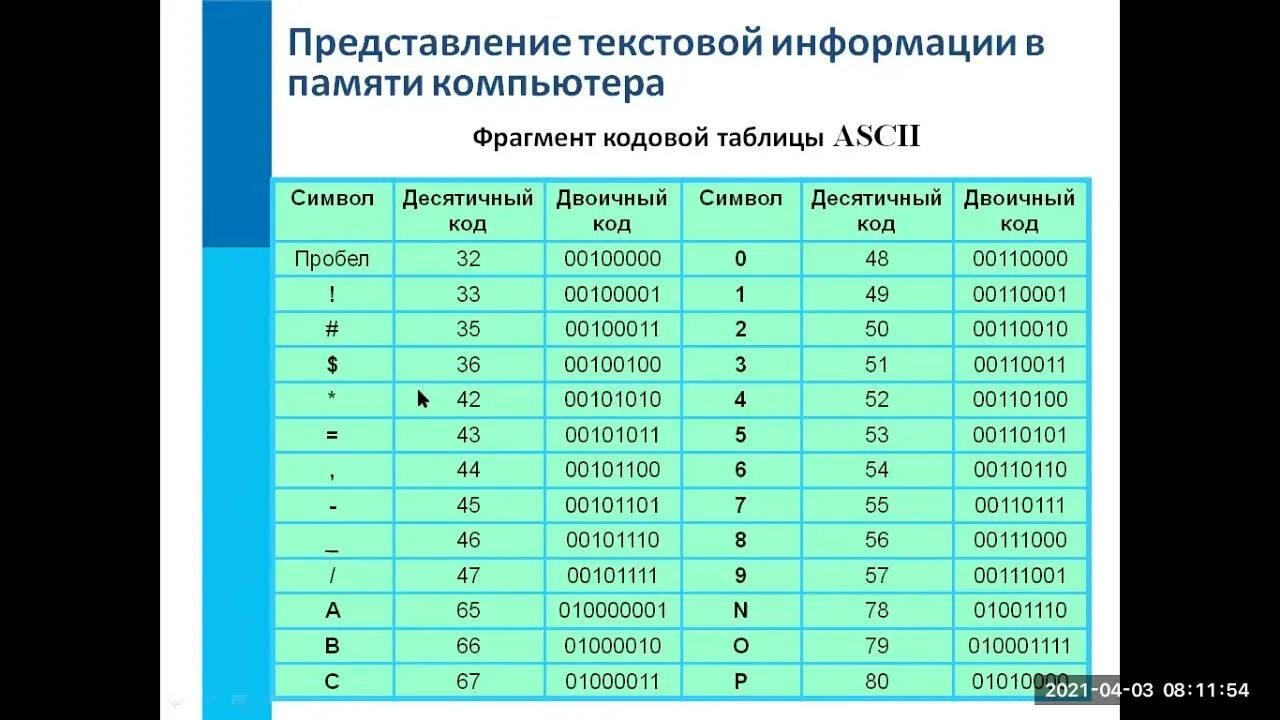 7 баллов информатика. Оценка количественных параметров текстовых документов 7 класс. Оценка количественных параметров текстовых документов задачи 7 класс. Оценка качественных параметров текстовых документов 7 класс. Оценка количественных параметров текстовых документов 7 класс босова.