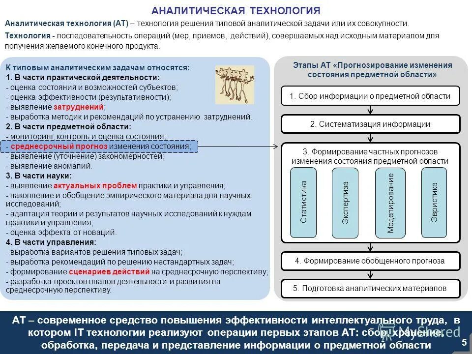 Подготовка аналитических материалов