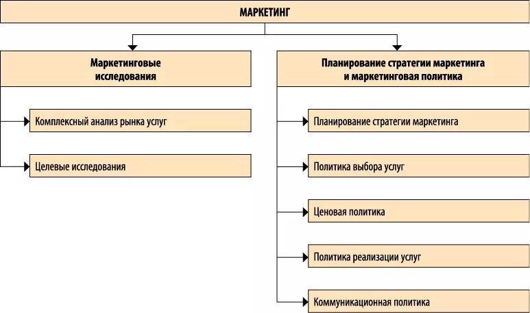 Цели банковского маркетинга. Целевой маркетинг. Направления совершенствования маркетинга. Виды кросс маркетинга. Маркетинговые категории