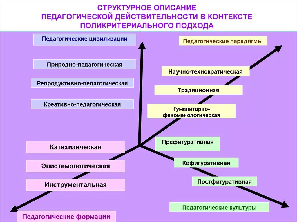 Образовательная реальность. Педагогическая действительность это. Педагогическая действительность и ее изучение. Педагогическая действительность это в педагогике. Педагогическая действительность и её изучение кратко.