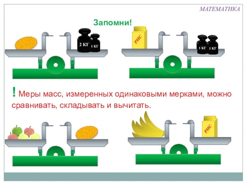 Тема измерение массы. Масса измерение массы для дошкольников. Килограмм – единица измерения массы 1 класс школа России. Масса килограмм 1 класс. Мера массы килограмм 1 класс.