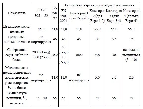 Тип топлива дизельный