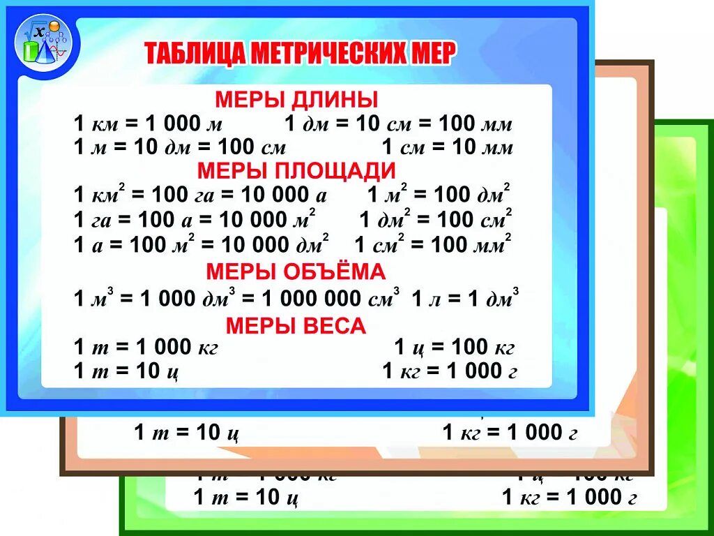 Использование метрических программ. Таблица метрических мер. метрическая система мер таблица. таблица метрических измерений. меры длины таблица.