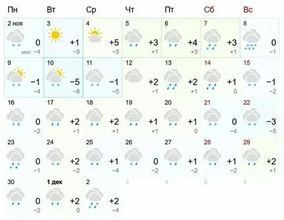 Погода лысьва пермский край на 14