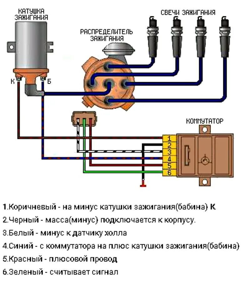 За что отвечают провода зажигания. Коммутатор катушки зажигания Фольксваген гольф-2. Схема подключения коммутатора 2108. Коммутатор ВАЗ 2109 карбюратор. 2108 Коммутатор зажигания схема.