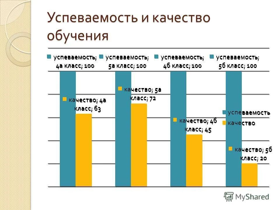 процент качества и успеваемости. итоги успеваемости и качества знаний. динамика успеваемости и качества знаний с 1 по 3 классы. анализ мониторинг успеваемости. динамика успеваемости.