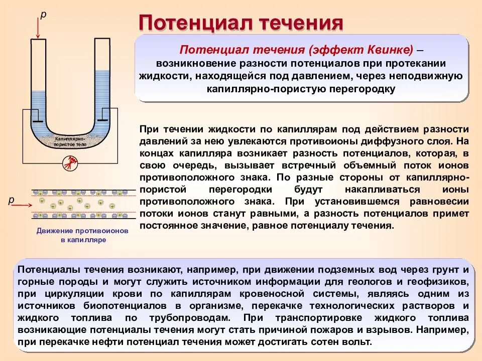 Максимальное использование потенциала. Эффект Квинке коллоидная химия. Потенциал течения и потенциал седиментации. Понятие о потенциальном течении. Механизм возникновения потенциала течения.