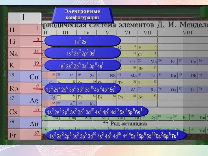 Степень окисления щелочных металлов 2. Щелочные металлы таблица. Щелочные и щелочноземельные металлы 9 класс. Щёлочные металлы это в химии. Таблица по щелочноземельным металлам.