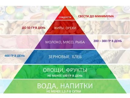 Теле пирамида