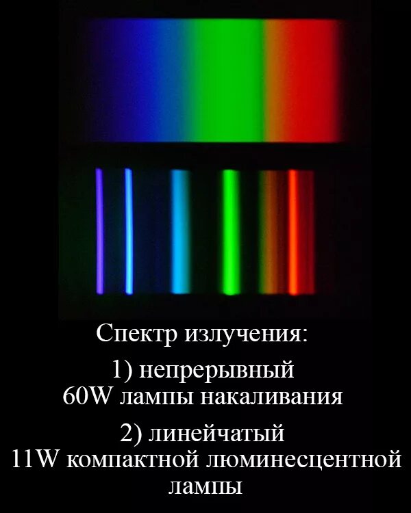 Спектр излучения вольфрама. Спектр излучения лампы дрш. Спектр люминесцентной лампы 3300k. Спектр лампы накаливания в ик спектре. Спектр лампы накаливания 60 вт.