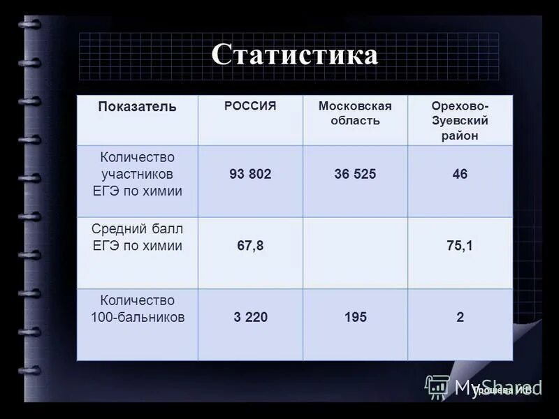 100balnik 5 класс. 12 задание химия егэ 2023. статград химия 9 класс. ответы статград математика. 100 баллов по химии книга.