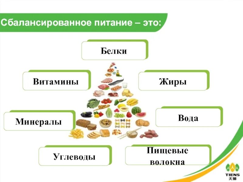 Питательные вещества белки жиры углеводы схема. Белки жиры углеводы витамины Минеральные вещества. Белки, жиры, углеводы, Минеральные вещества, витамины, микроэлементы. Схема питания белков жиров углеводов. Сбалансированное питание белок