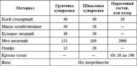 Расход краски это