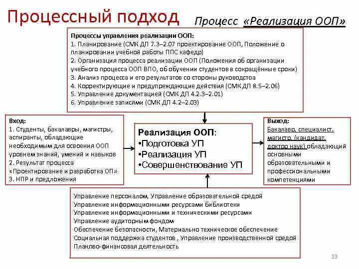 Системно процессный подход к управлению. Процессный подход к управлению. процесс. реализация процессного подхода в организации.