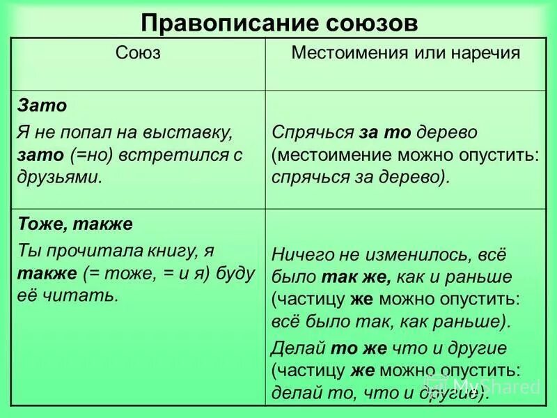 Предложение где также союз. Таблица правописание союзов также тоже чтобы. таблица слитного и раздельного написания союзов также тоже чтобы. правописание союзов также тоже чтобы 7 класс. правописание союзов слитно или раздельно.