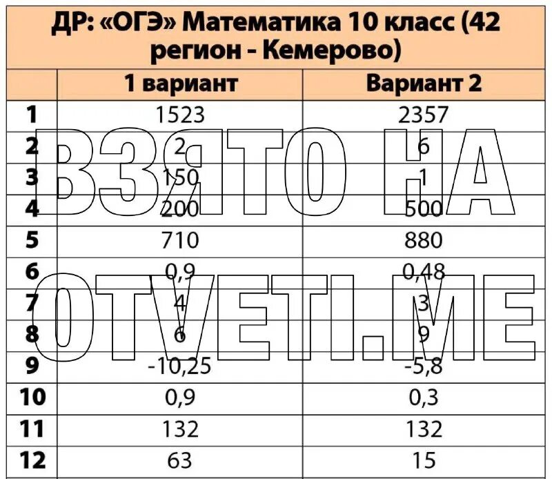 Когда пробники по огэ. Экзамен 9 класс математика. Решить пробник огэ 2023. Решить пробник огэ 2023. Решить пробник огэ 2023.