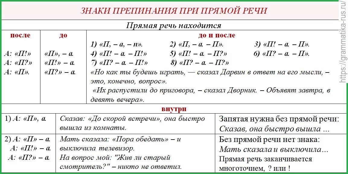 Сперва запятая. Прямая речь знаки препинания при прямой речи. Пунктуация знаков препинания при прямой речи. Знаки препинания в предложениях с прямой речью. Прямая речь знаки препинания в предложениях с прямой речью.