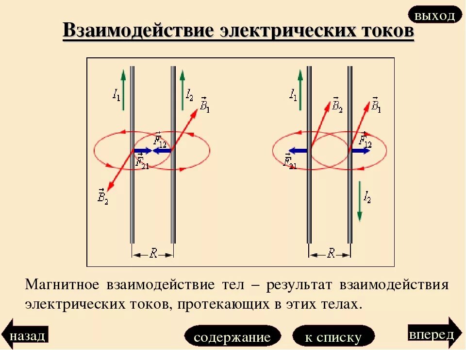 Между двумя параллельными проводниками