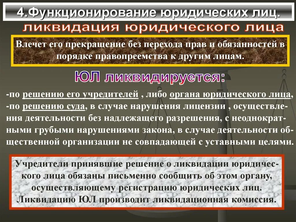 Порядок прекращения юридического лица. Ликвидация юридического лица влечет. Обязанности ликвидированного юридического лица. Надлежащее разрешение