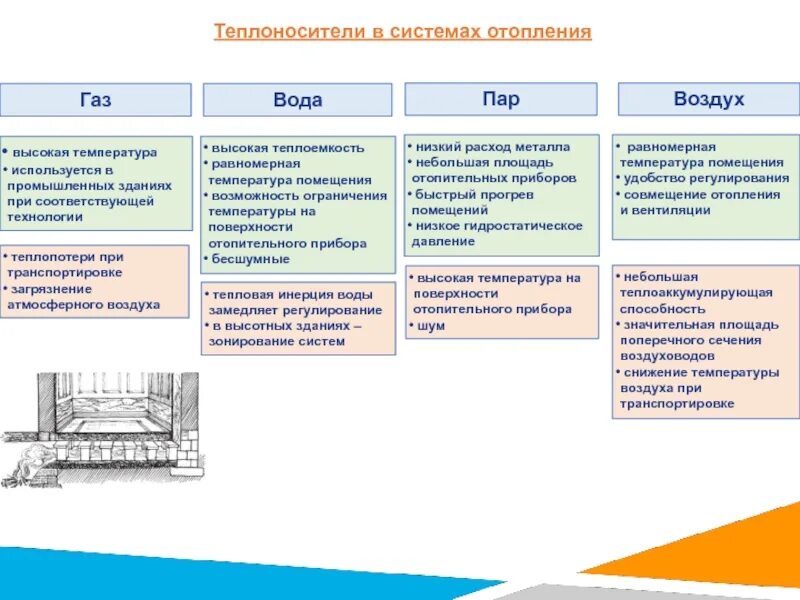 Перечислить виды теплоносителей. Основные виды теплоносителей. классификация систем отопления. как классифицируются системы отопления. промышленные теплоносители виды.