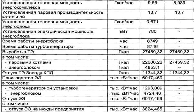 Калькулятор м3 перевести гкал