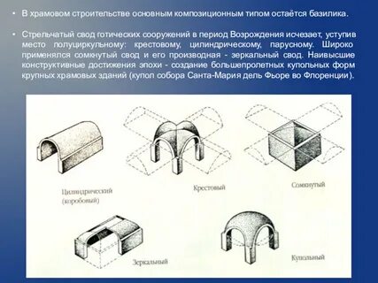 Свод пр