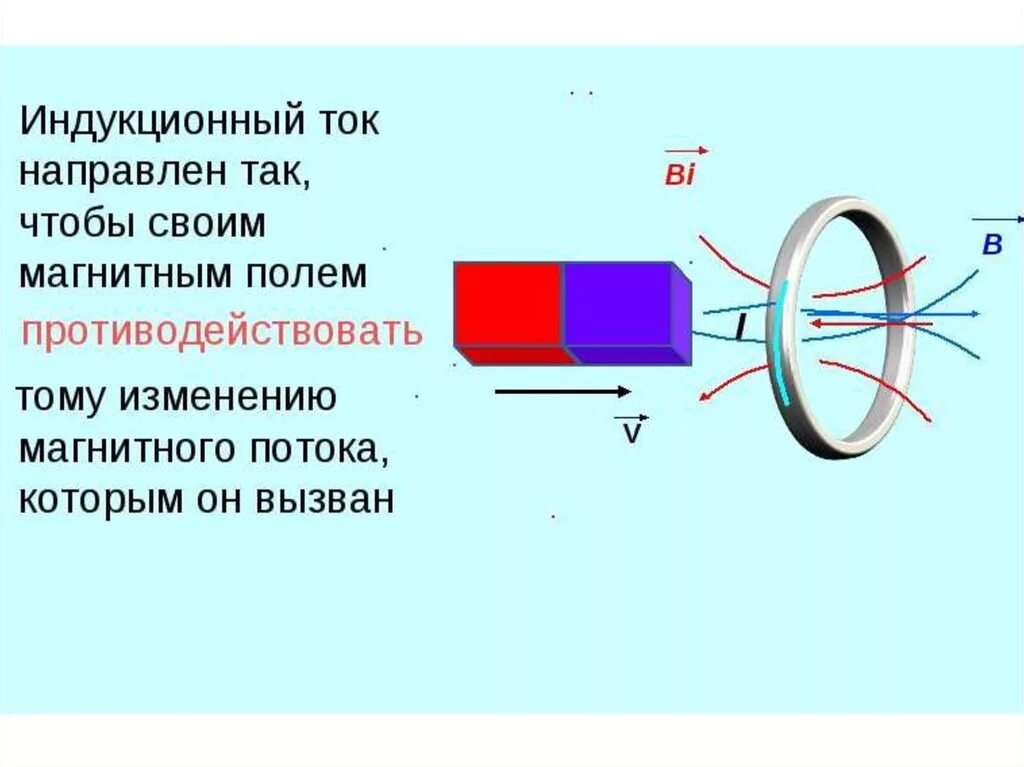 Правило ленца определение направления. Правило ленца для электромагнитной индукции. правило ленца 8 класс физика. схема опыта правила ленца. правило ленца для электромагнитной.