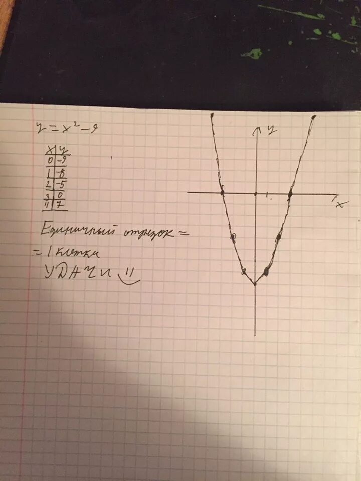 Y 2x 9 график Y x 2 6x 9 график