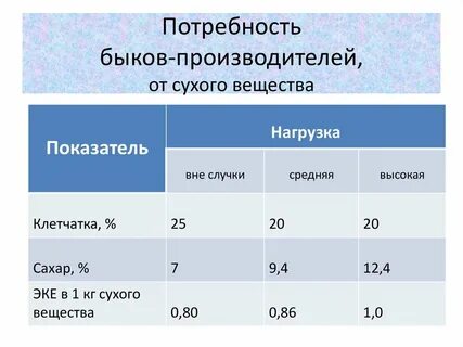 Сухое вещество