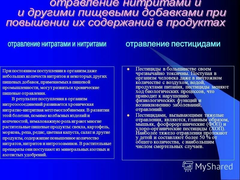 нитриты источники загрязнения