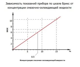 Перевод на график 5 2 Помогите, плиз, с графиками. Физика, 10-11 класс. Только начертите их с пояснени