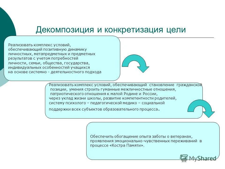 комплекс условий управления. комплекс условий управления. локальная система оповещения го и чс на предприятии. алсн конструкция катушки. аппаратура связи с беспилотным летательным аппаратом.
