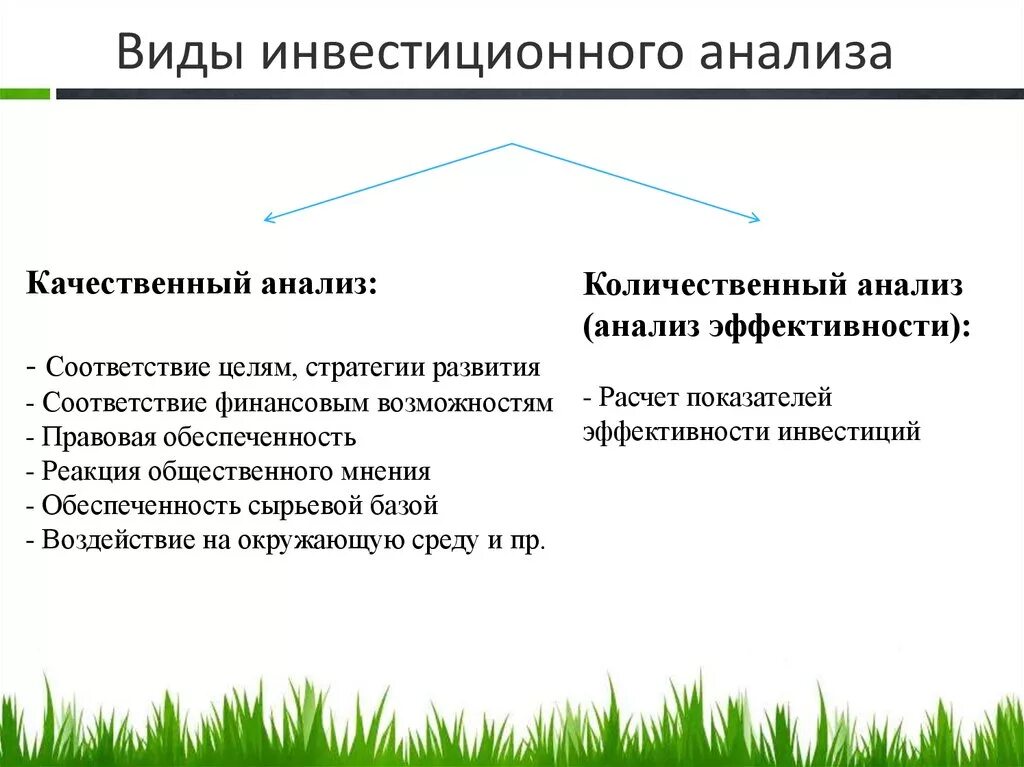 Финансовый анализ инвестиционного проекта. Виды инвестиционного анализа. Количественный и качественный анализ инвестиций. Виды анализа инвестиционных проектов. Цели инвестиционного анализа.