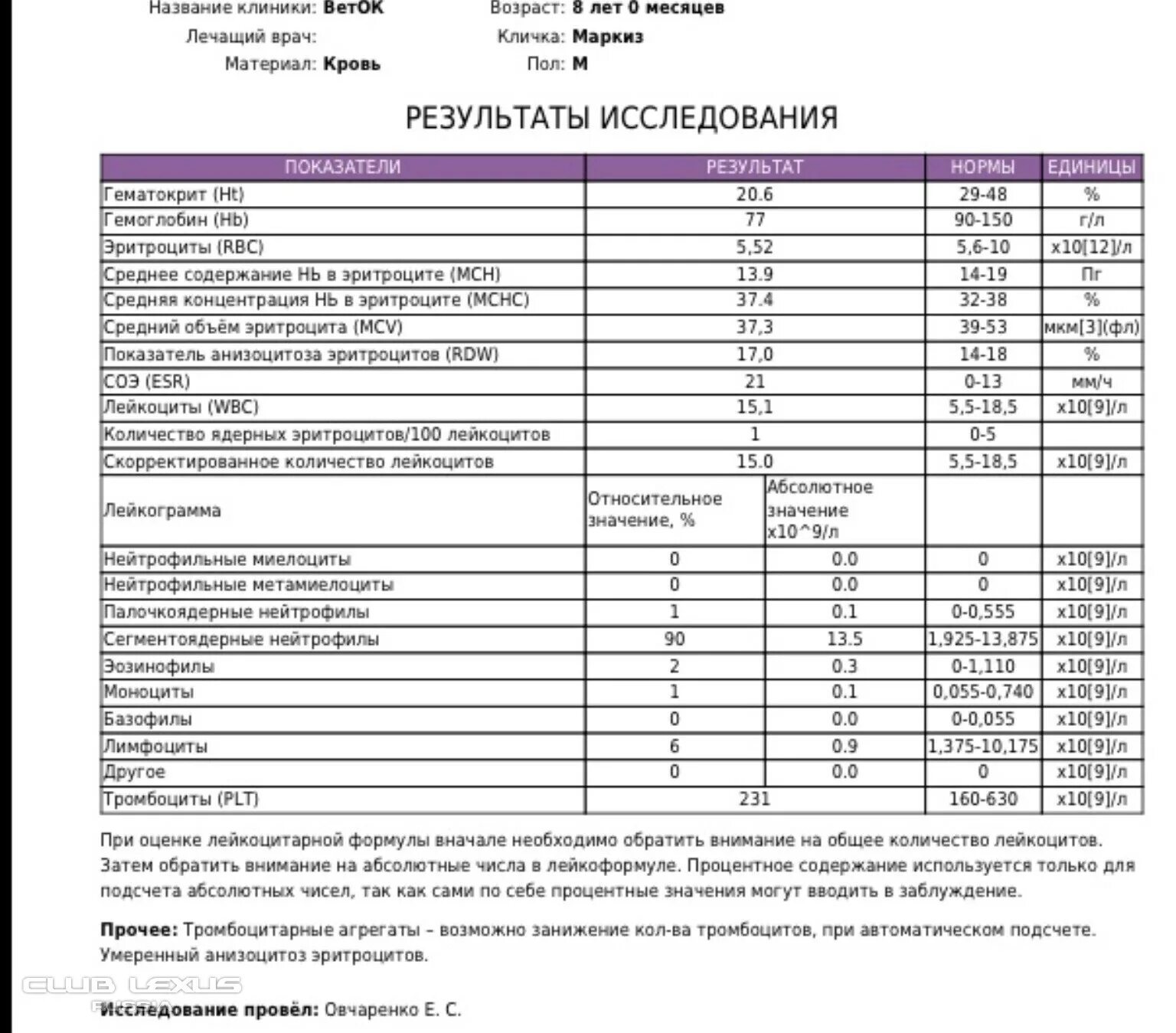 Результат анализа коклюш. Анализ крови при коклюше у детей показатели. Показатели крови при коклюше у детей общий анализ крови. ОАК при коклюше. Общий анализ крови без лейкоцитарной формулы.