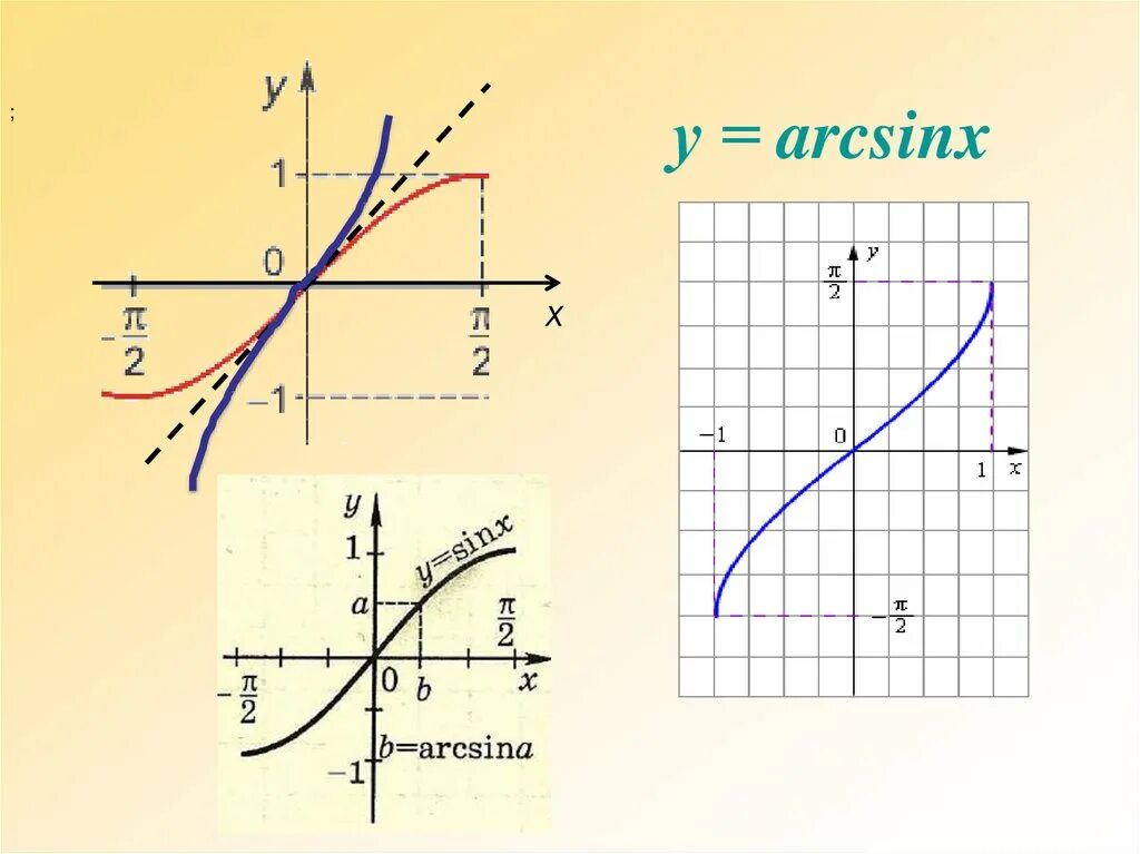 Arcsinx. График арксинус х. График функции arcsin x. Y arcsin x график.