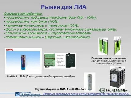 Ионы лития