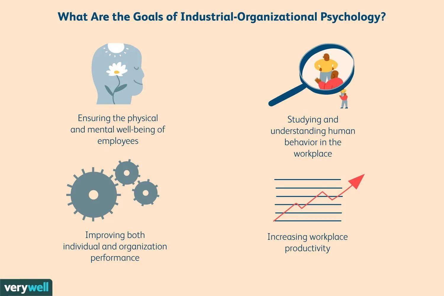 Industrial and organizational psychology. Organisational psychology. Psychology theory. Organizational psychology. Organizational psychology.