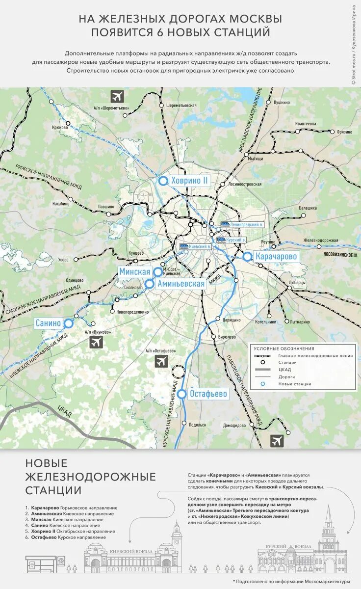 Электрички остафьево царицыно. Киевское направление Московской железной дороги. Схема Киевского направления. Железная дорога Киевское направление платформа. Схема Киевского направления железной дороги.
