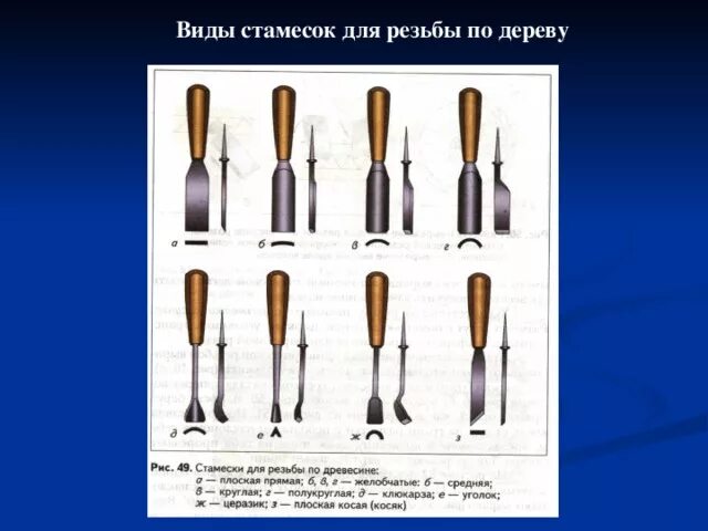 Для чего применяется стамеска. Стамески. название стамесок для резьбы. типы резцов по дереву. стамеска по дереву и их названия.
