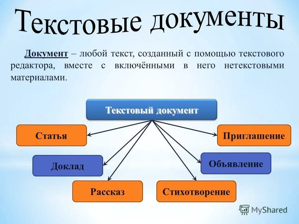 Текст использование карт