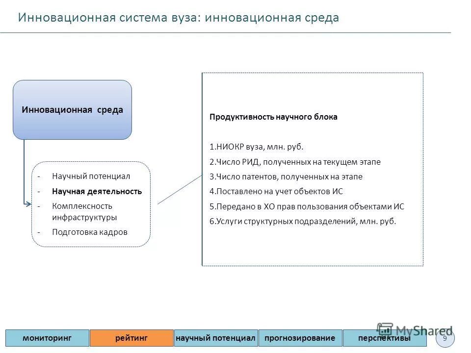 Симон мацкеплишвили протокол лечения омикрона. Научная среда. Программный инженер плюсы и минусы. Научная среда нтв. Средства наблюдения за окружающей средой.