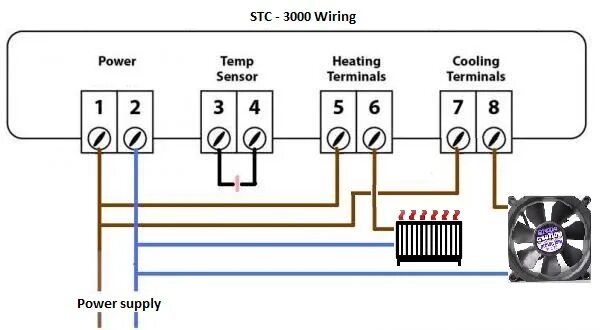 Схема терморегулятора STC 1000. STC 1000 терморегулятор термостат реле 220 схема подключения. Схема подключения терморегулятора СТС 1000. STC 1000 схема подключения. Stc 1000 подключение
