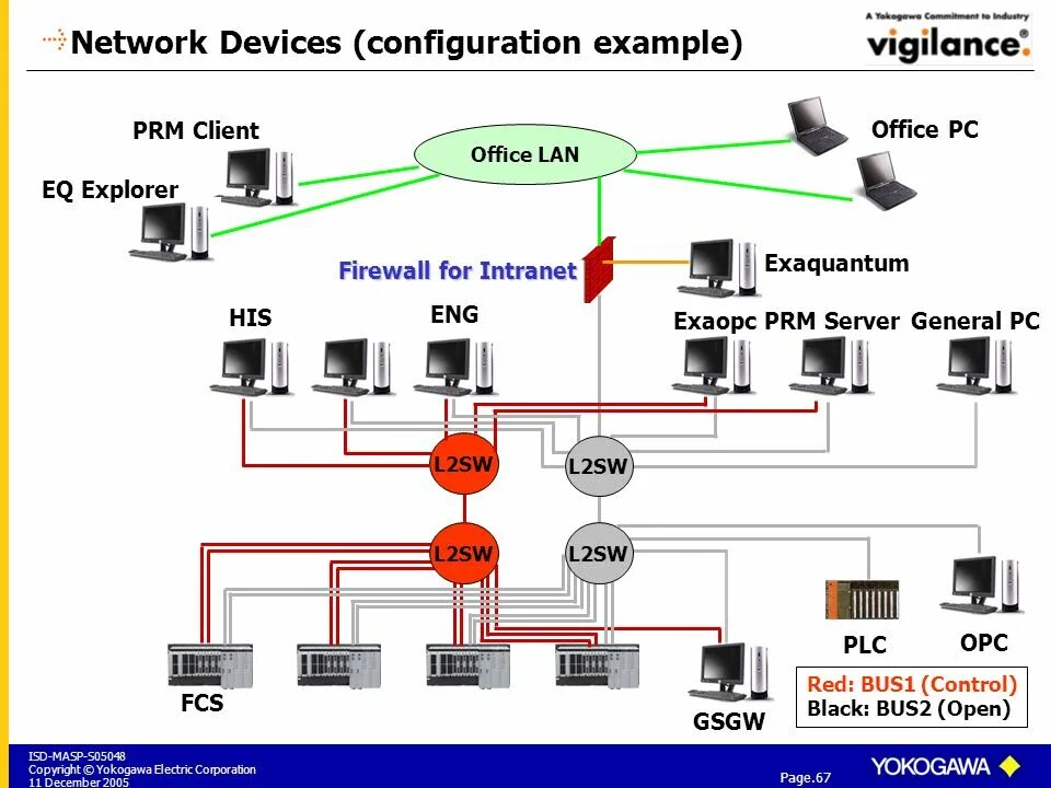 Ips update. Centum 3000 Yokogawa. Centum cs3000r3 контроллер. Yokogawa Centum cs3000. – Контроллер Yokogawa. Centum CS 3000.