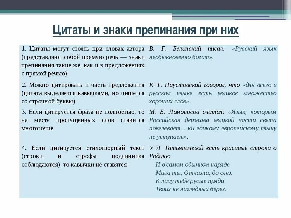 Знаки препинания при цитатах. Цитата знаки препинания. Цитирование знаки препинания при цитировании. Цитаты и знаки препинания при них. Как пишется слово препинание