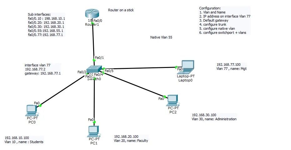 Роутер маршрутизатор VLAN. Trunk Router Cisco. Коммутация Router-on-a-Stick. Router on a Stick INTERVLAN routing. Router on a stick