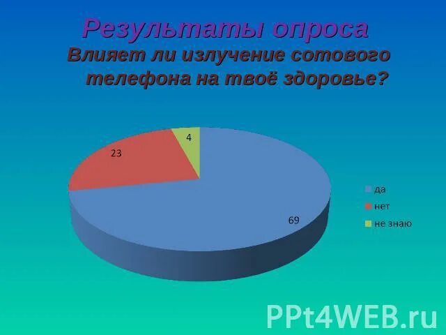 Излучение телефона здоровья. Излучение от телефона. влияние на здоровье излучения сотового телефона.. излучение радиации от телефона. излучение от телефона вред.