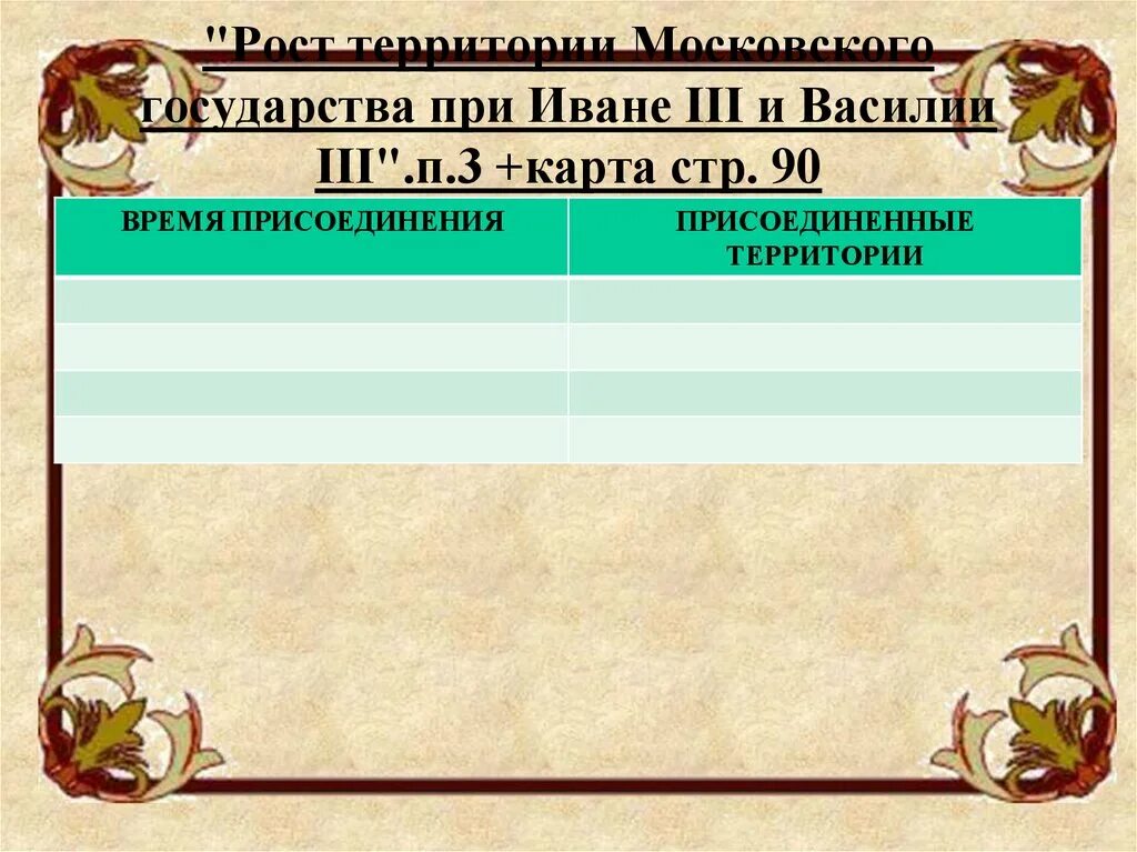 Местное управление при иване 3 схема. Карта опричнина и земщина ивана грозного. При иване 3 вся страна делилась на. Земли опричнины и земщины. Схема управления россией при иване 3.