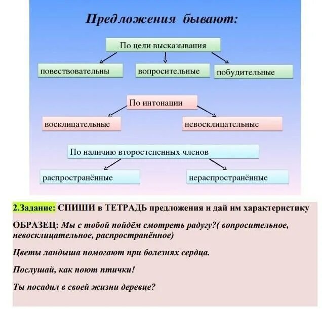 Интонация восклицательного предложения. Что такое цель высказывания в русском языке. По цели высказывания предложения бывают. Я по цели высказывания. Как понять по цели высказывания.